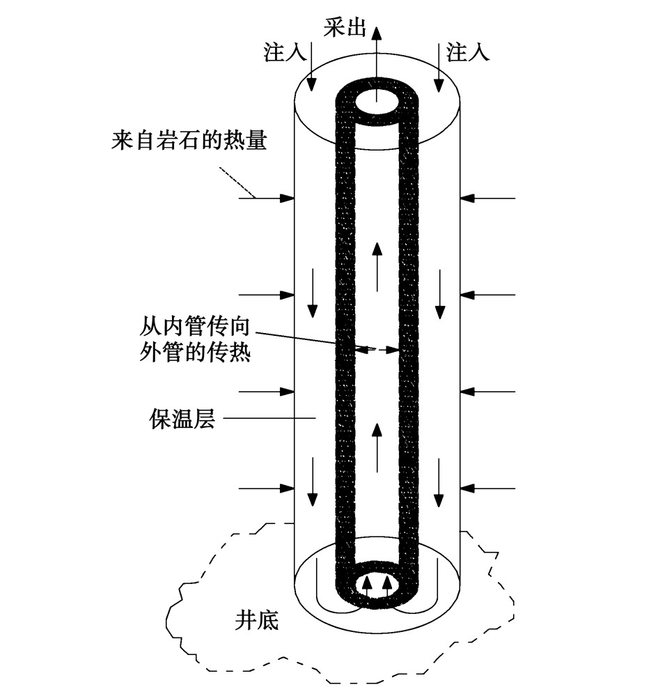 廢棄油氣井的地?zé)崮荛_發(fā)利用:供暖、發(fā)電-地?zé)豳Y源-地大熱能