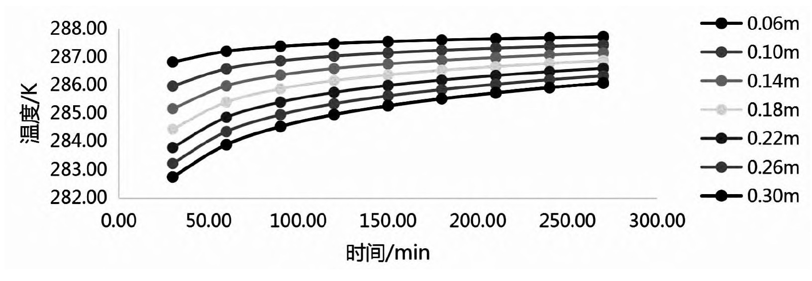 以地?zé)崮転闊嵩礈厥掖笈锿寥罍囟葓龅难芯?地大熱能 以地?zé)崮転闊嵩礈厥掖笈锿寥罍囟葓龅难芯?地大熱能