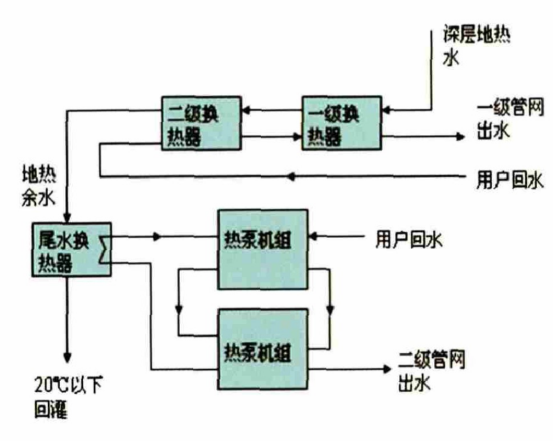 獻(xiàn)縣中深層地?zé)崮芴菁壚糜诮ㄖ?地?zé)衢_發(fā)利用-地大熱能 獻(xiàn)縣中深層地?zé)崮芴菁壚糜诮ㄖ?地?zé)衢_發(fā)利用-地大熱能