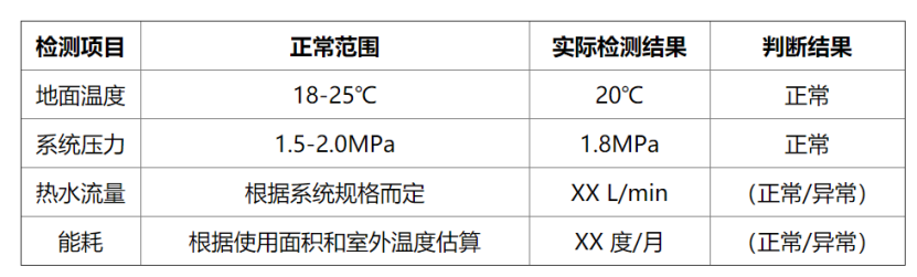 冬季如何檢測房屋地熱系統(tǒng)性能？這幾種方法能幫助你-地大熱能