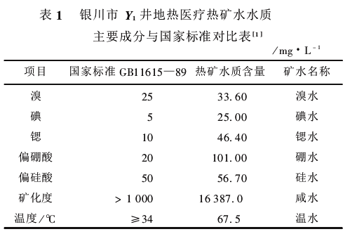 寧夏回族自治區(qū)地?zé)豳Y源分布規(guī)律-地?zé)衢_(kāi)發(fā)利用-地大熱能 寧夏回族自治區(qū)地?zé)豳Y源分布規(guī)律-地?zé)衢_(kāi)發(fā)利用-地大熱能