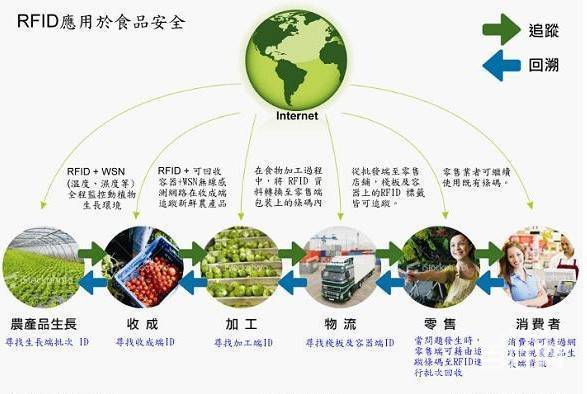 【图】- 农产品食品安全追溯 二维码溯源系统 - 广州天河棠东网站建设